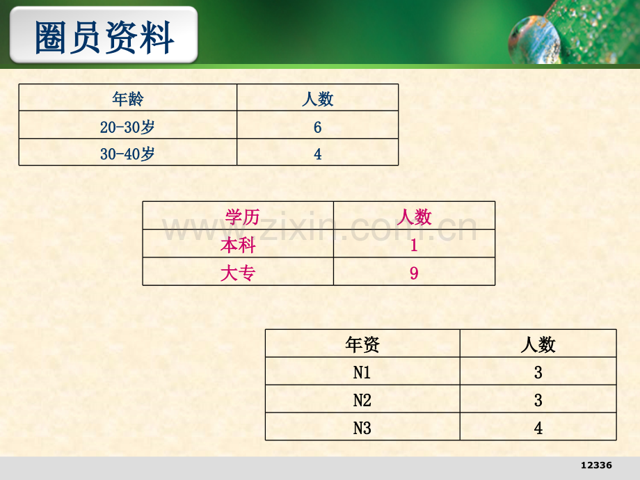 降低产后乳房肿胀品管圈(产科).ppt_第2页