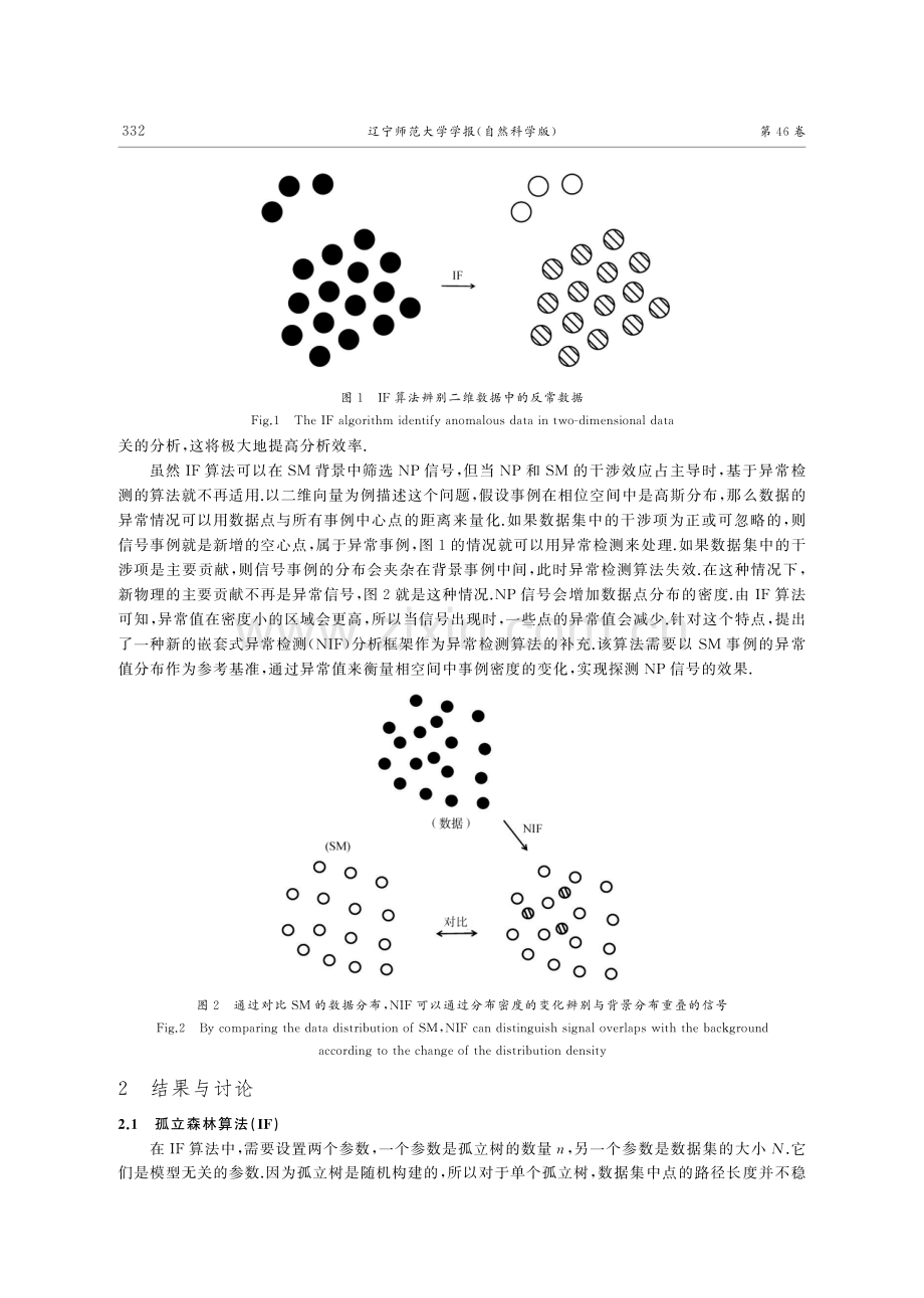 机器学习在探测新物理信号中的应用.pdf_第2页