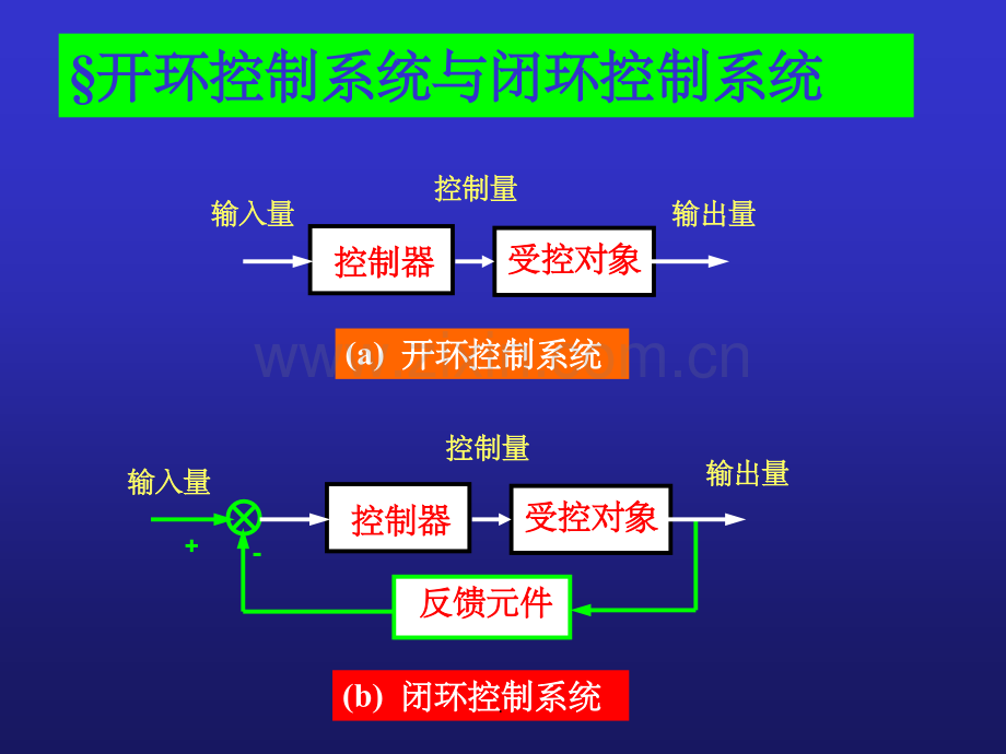 自动控制原理及pid调整(1介绍).ppt_第3页