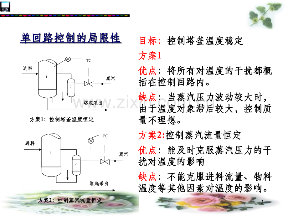 第4章复杂控制系统.ppt_第3页