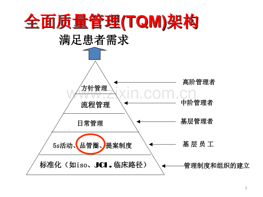 质量持续改进—品管圈的步骤和方法.ppt_第3页