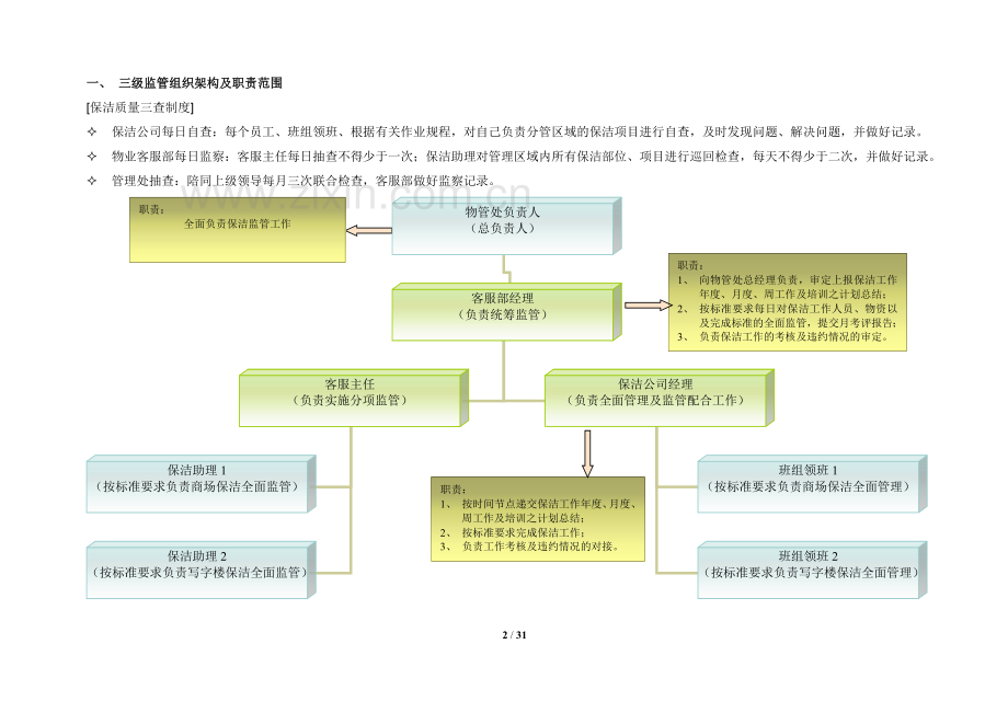 物业保洁监管方案全套.doc_第3页