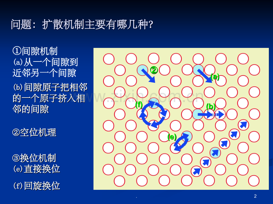 扩散激活能.ppt_第2页