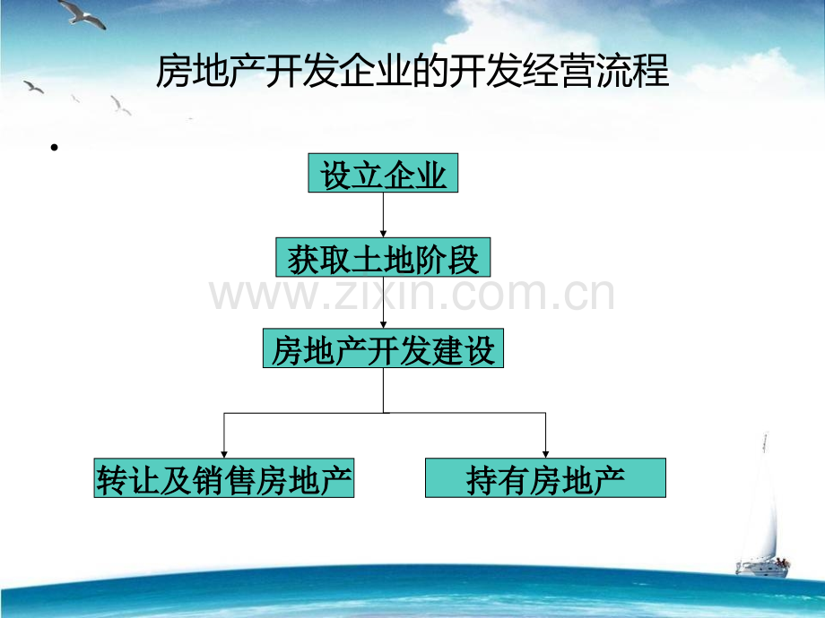 房地产开发企业会计处理.ppt_第2页