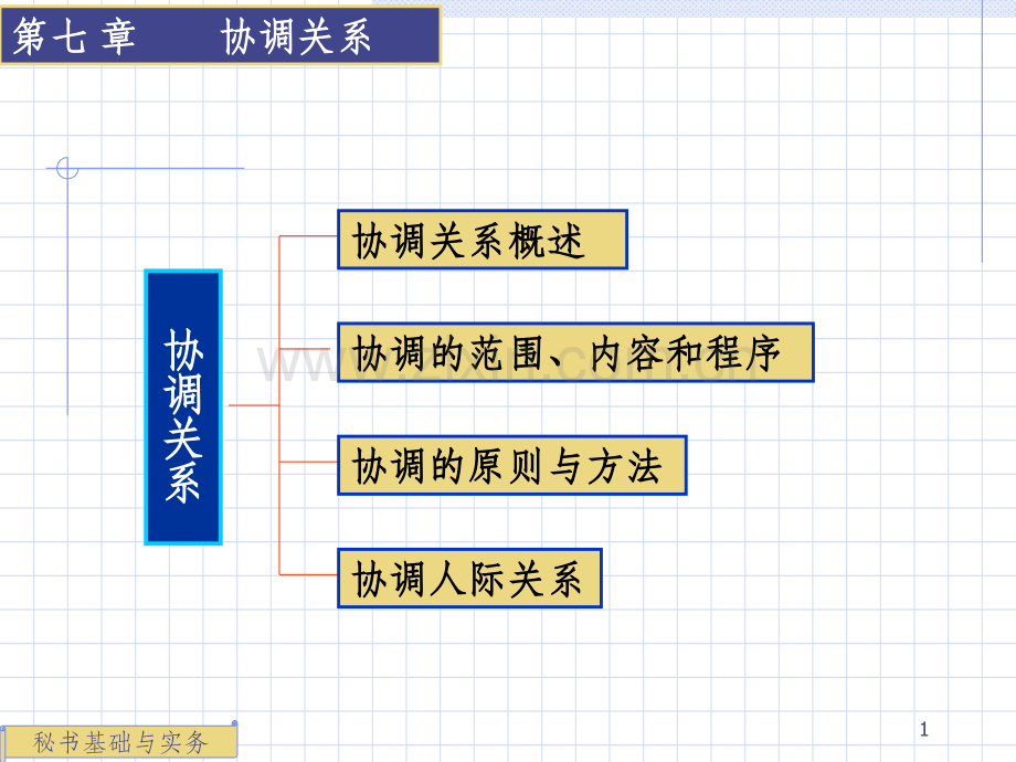 秘书基础与实务7.ppt_第1页