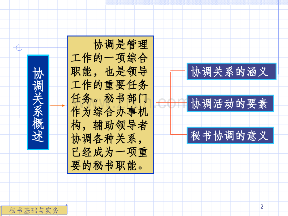 秘书基础与实务7.ppt_第2页