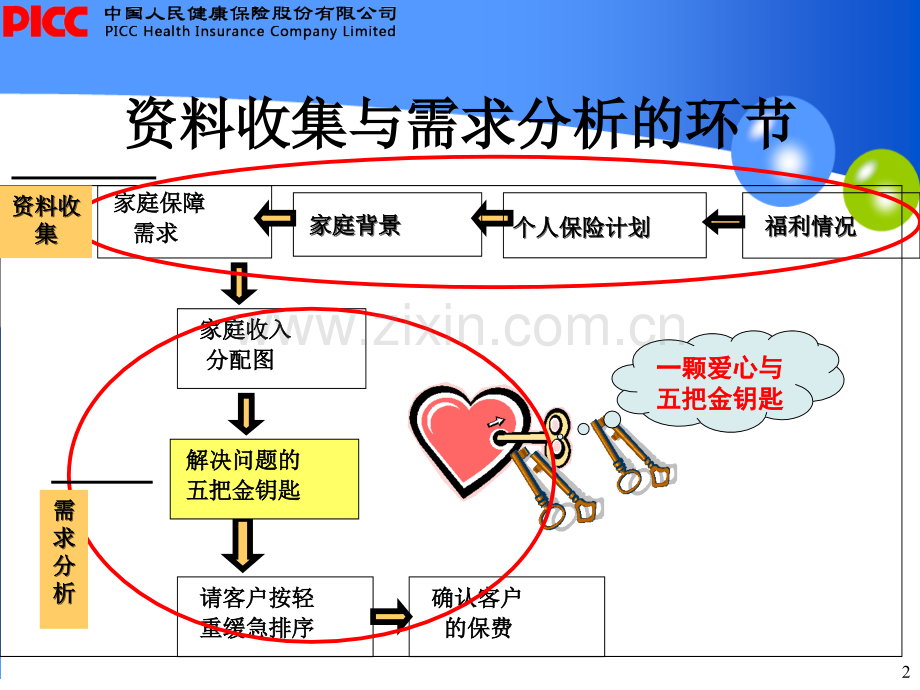 一颗爱心五把金钥匙.ppt_第2页