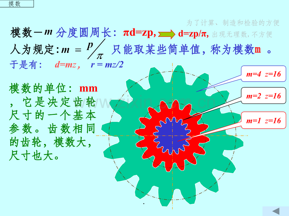 齿轮介绍.ppt_第3页