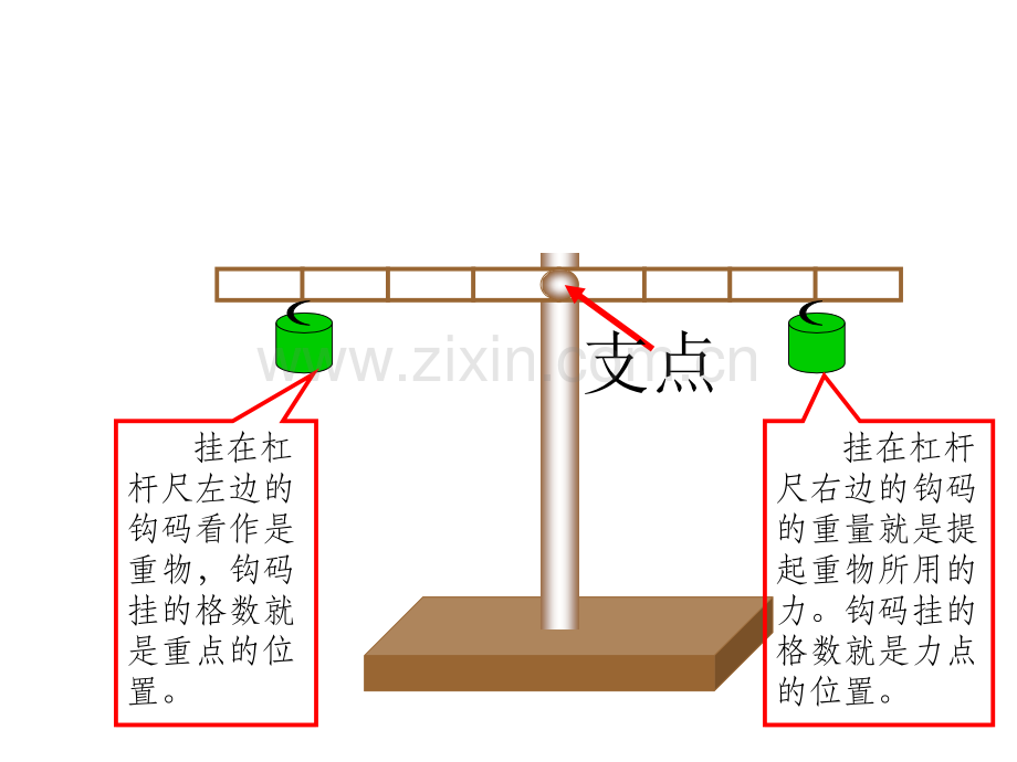 科学《制造平衡》ppt课件.ppt_第3页