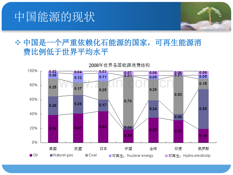 化工热力学51(补充).ppt_第2页