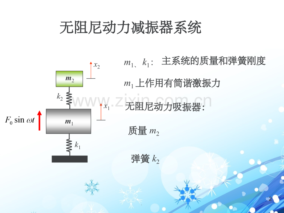 振动力学--动力减震器.ppt_第2页