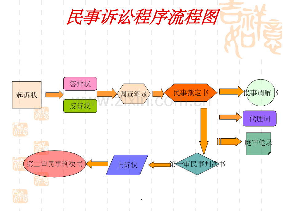 民事起诉状.ppt_第2页