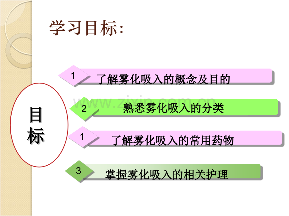 雾化吸入疗法的护理.ppt_第2页