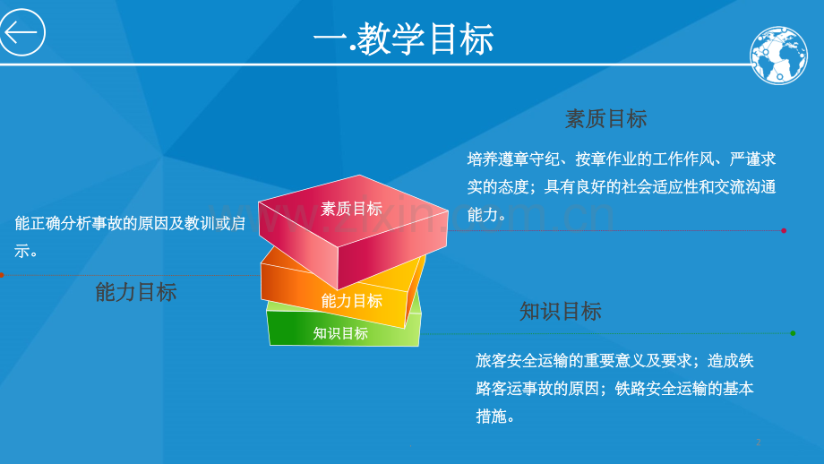 铁路客运安全基础知识.ppt_第2页