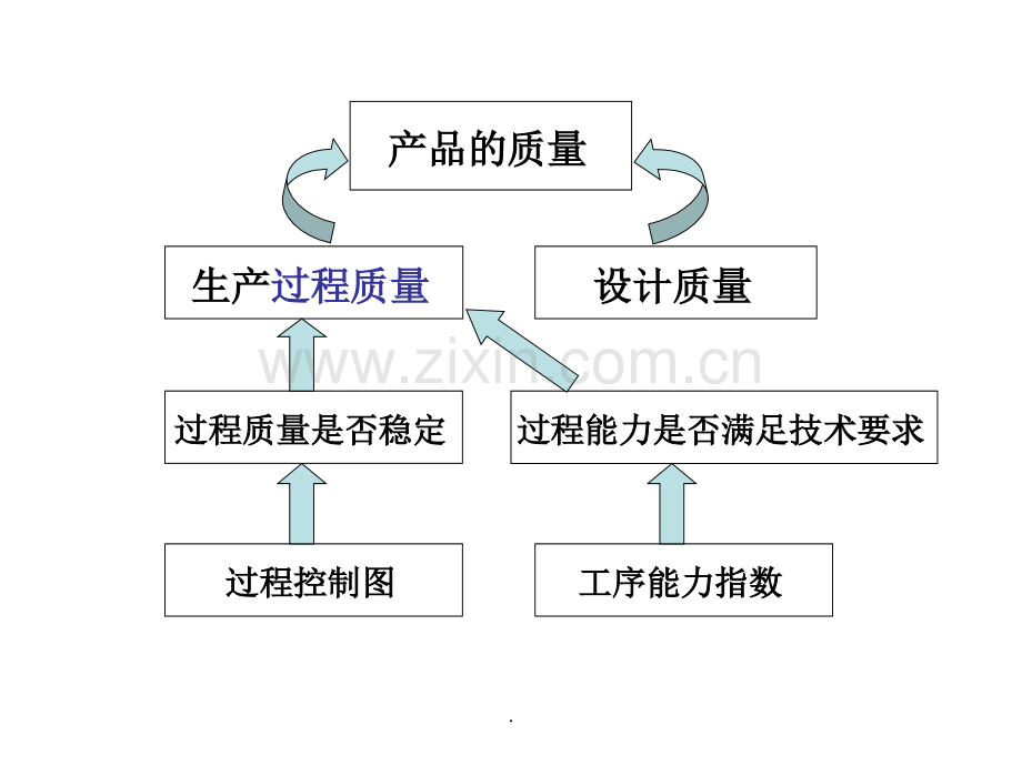 卷接工艺(卷接质量控制).ppt_第3页