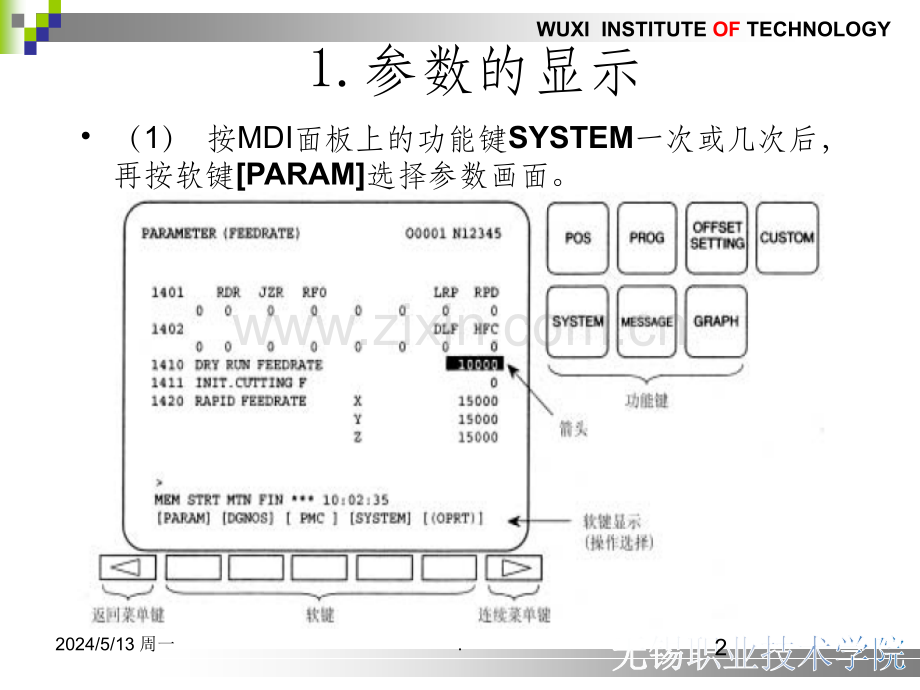 FANUC系统参数分析和调整.ppt_第2页