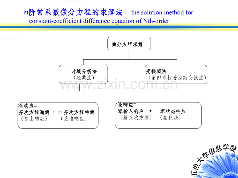 信号与系统--微分方程式的经典解法.ppt_第2页