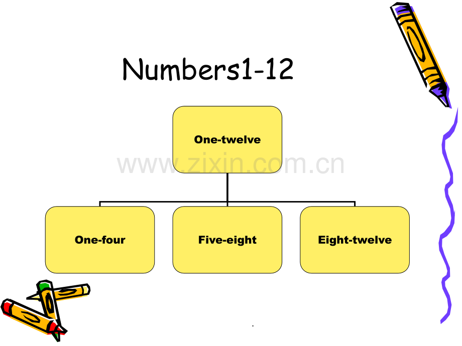 英语数字教学课件.ppt.ppt_第3页