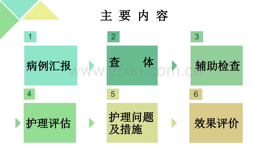 血液透析病人查房.pptx_第2页