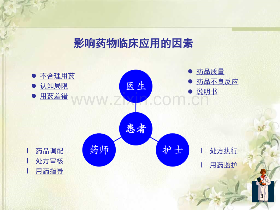 抗菌药物激素的合理应用.ppt_第3页