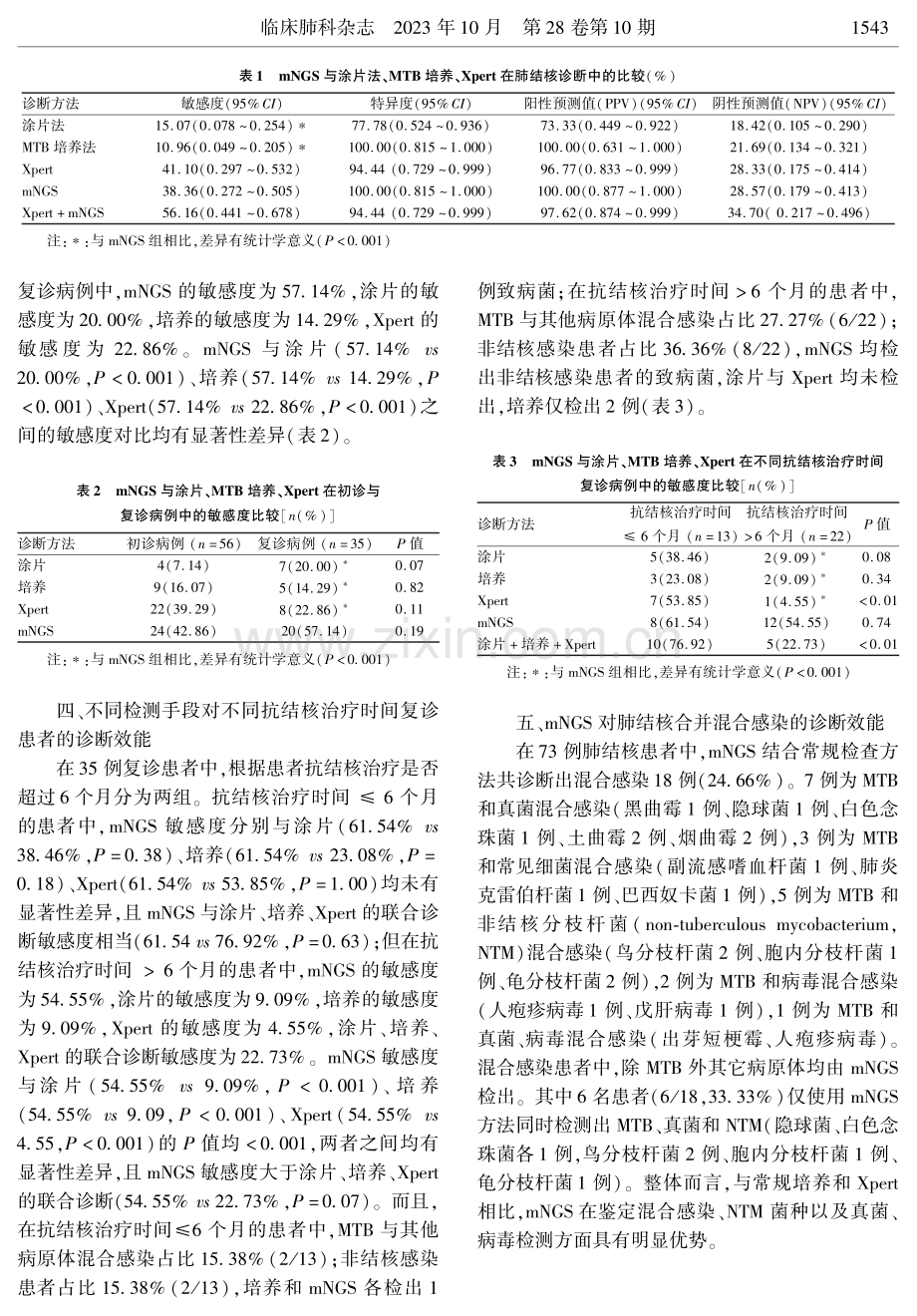 宏基因组二代测序在肺结核诊断中的应用.pdf_第3页