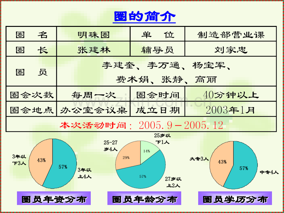 QCC小组活动改善案例.ppt_第1页