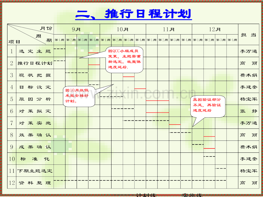 QCC小组活动改善案例.ppt_第3页