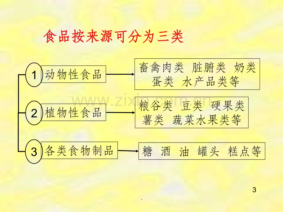 第五章食物的营养价值.ppt_第3页