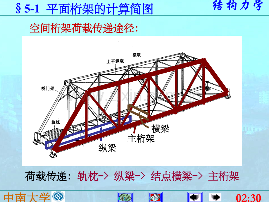 静定平面桁架.ppt_第3页