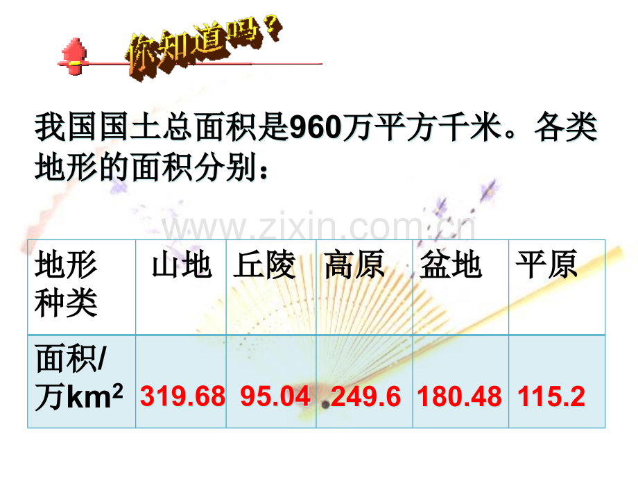 苏教版六年级数学扇形统计图详解.ppt_第3页