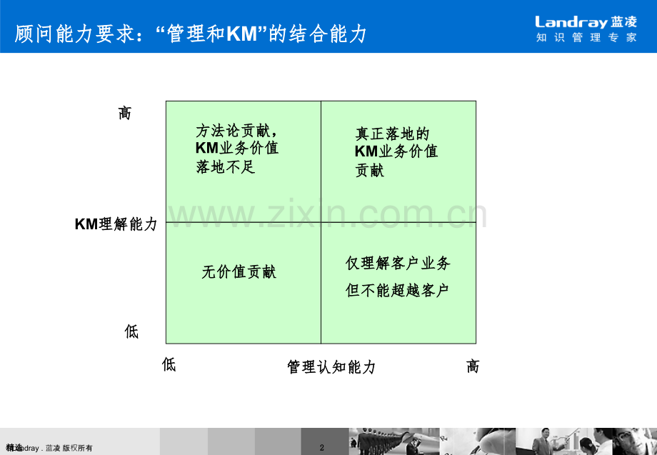 企业管理体系框架.ppt_第3页