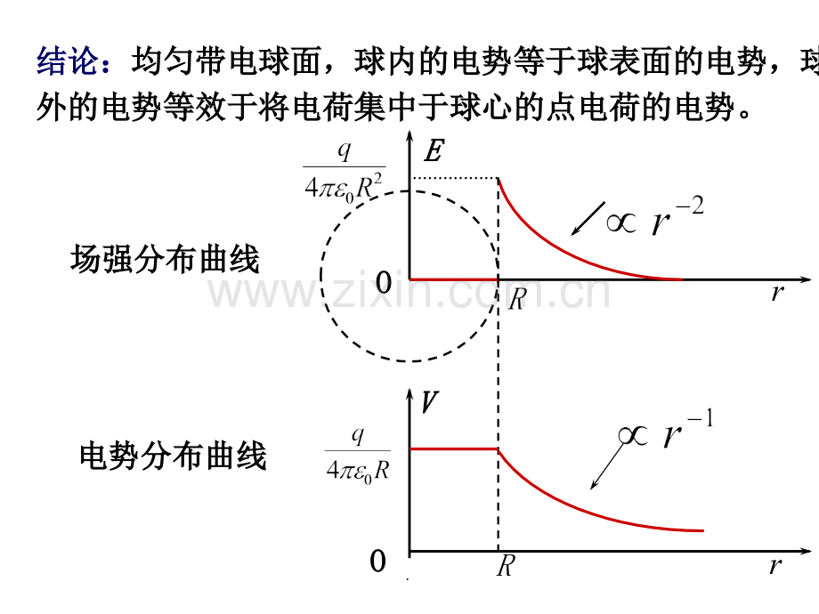 总复习课-电磁学-大学物理张三慧第三版p.ppt_第3页