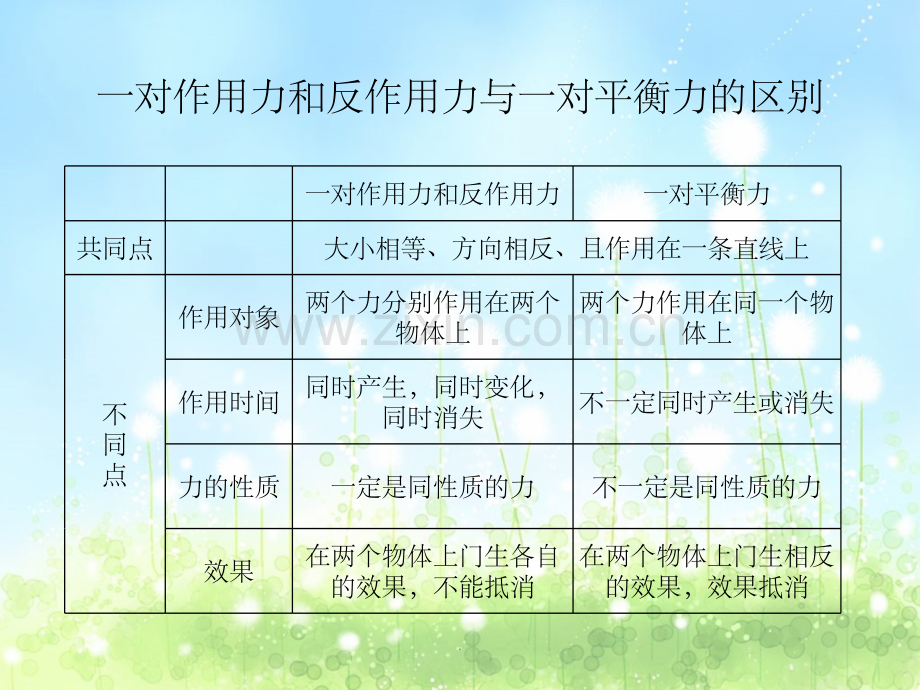 常见弹力的画法练习.ppt_第1页