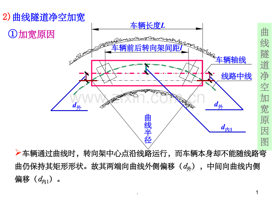 铁路隧道曲线加宽计算部分.ppt_第1页