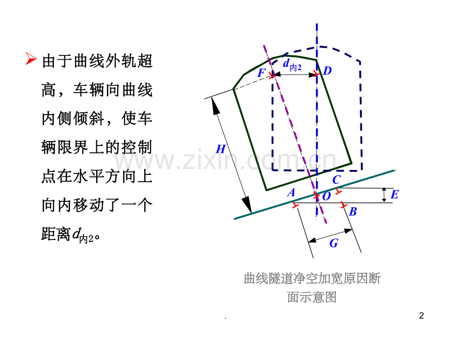 铁路隧道曲线加宽计算部分.ppt_第2页