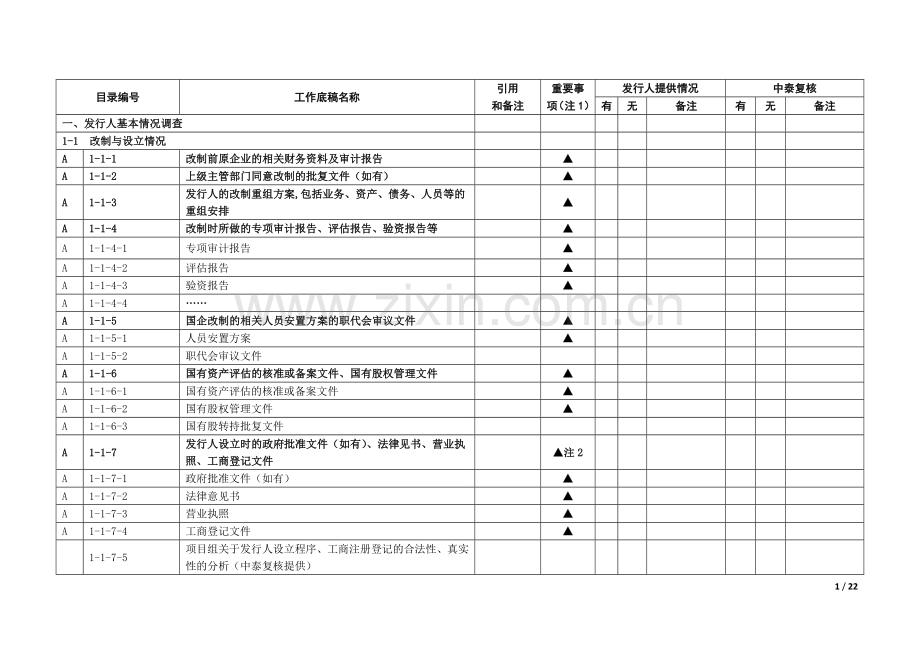 企业IPO尽职调查清单模版之发行人基本情况调查.docx_第1页