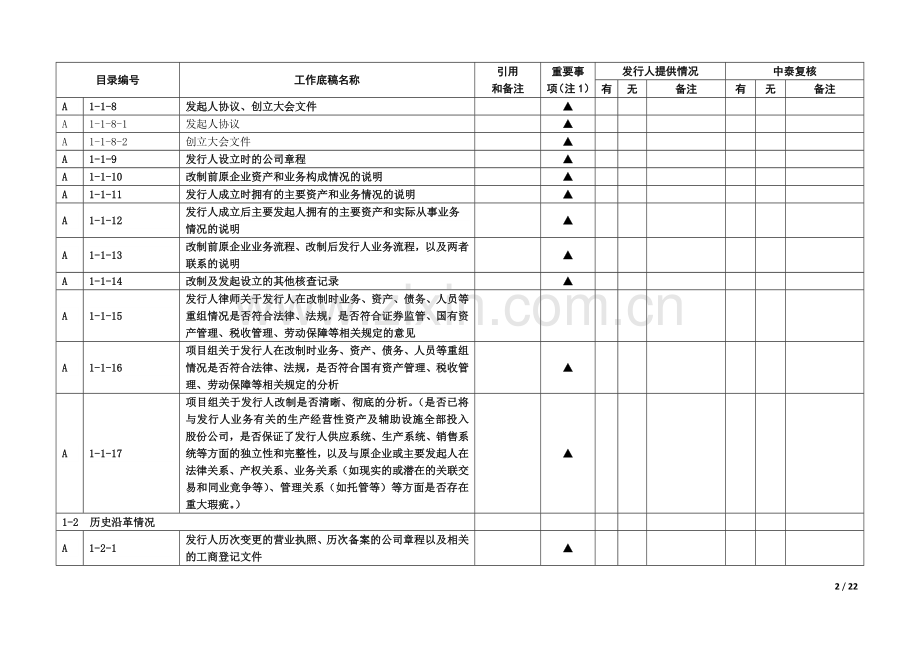 企业IPO尽职调查清单模版之发行人基本情况调查.docx_第2页