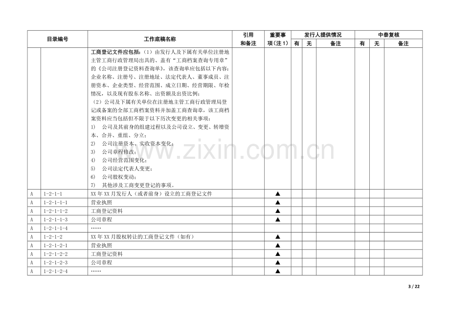 企业IPO尽职调查清单模版之发行人基本情况调查.docx_第3页