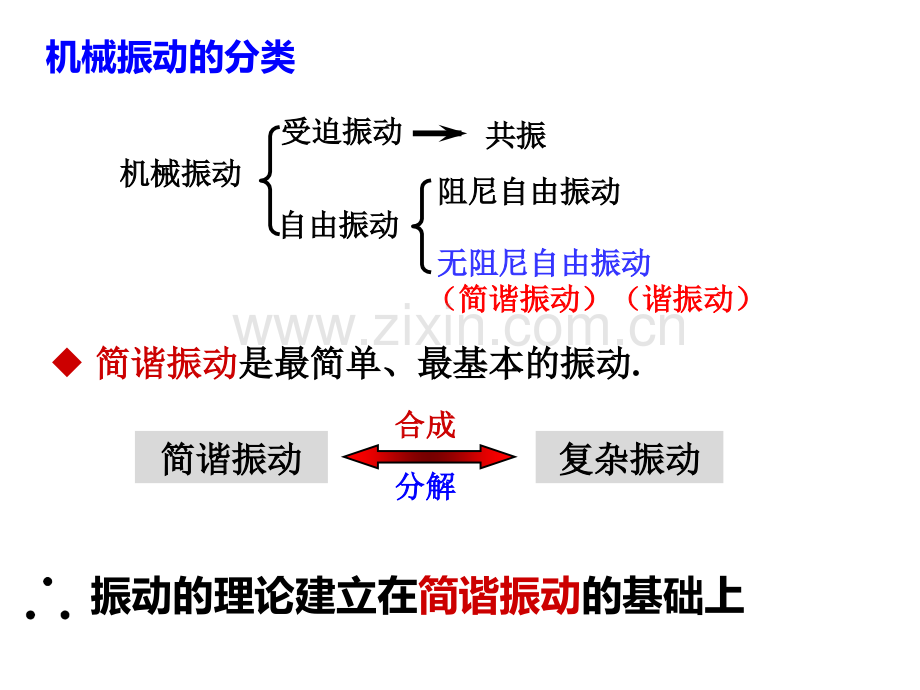 大学物理振动和波动.pptx_第3页