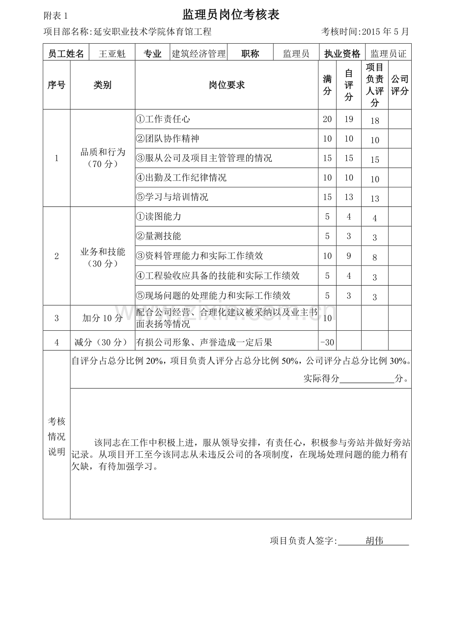 西冶项目部监理人员考核办法.doc_第3页