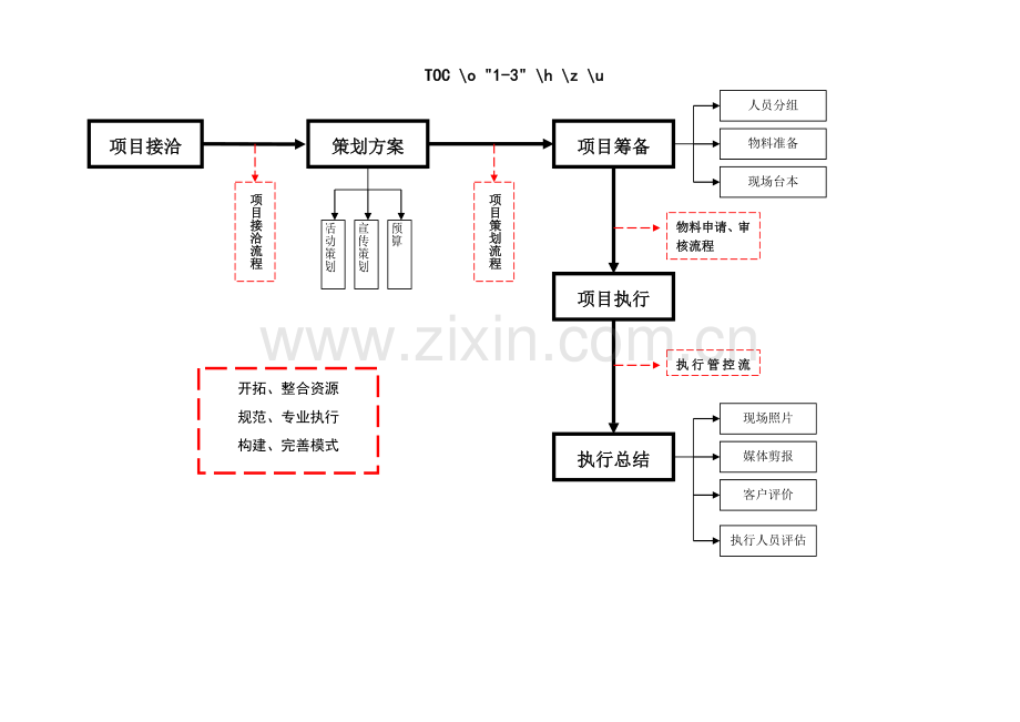 活动执行流程详细表.doc_第1页