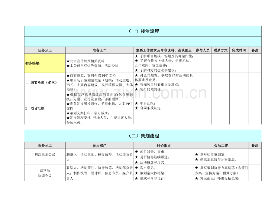 活动执行流程详细表.doc_第2页