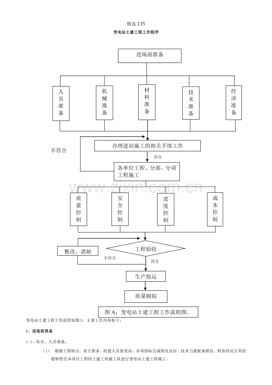 变电站土建工作程序.doc_第1页