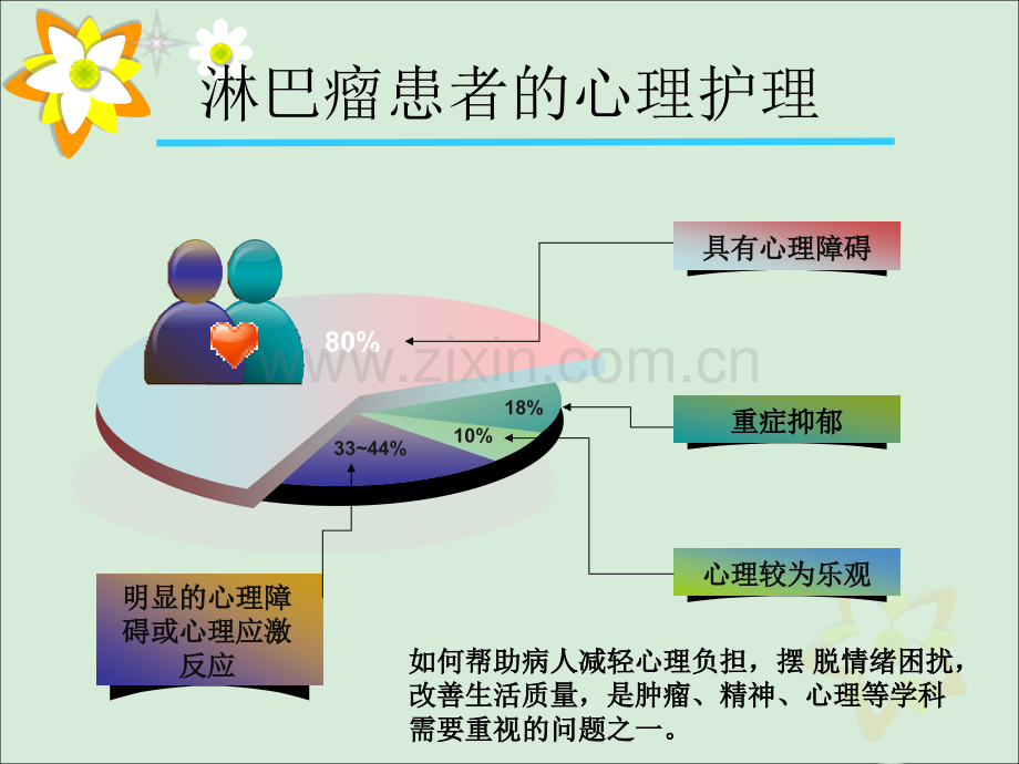 淋巴瘤患者的心理护理.pptx_第3页