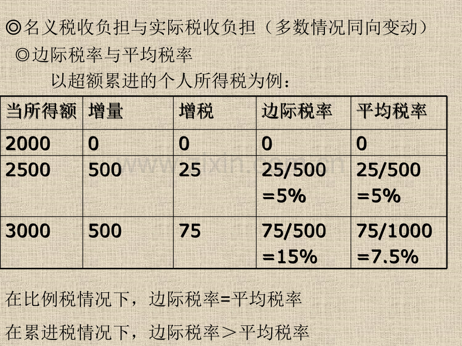 税收负担与税收成本.pptx_第1页