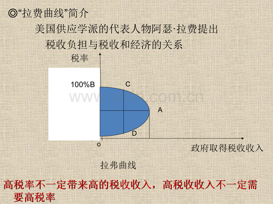 税收负担与税收成本.pptx_第3页