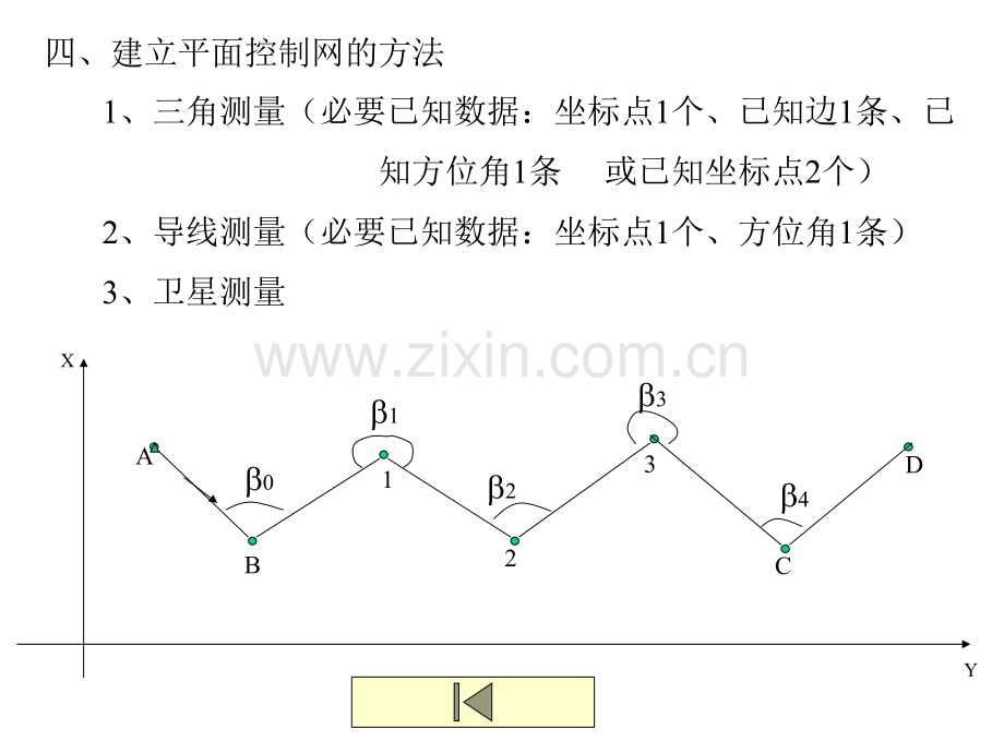 测量学---控制测量.pptx_第3页