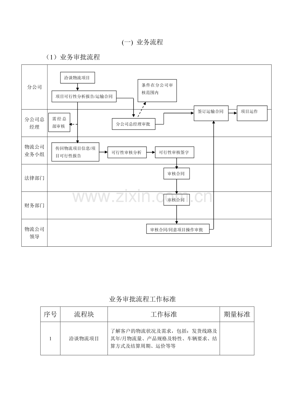 物流业务流程1.doc_第2页