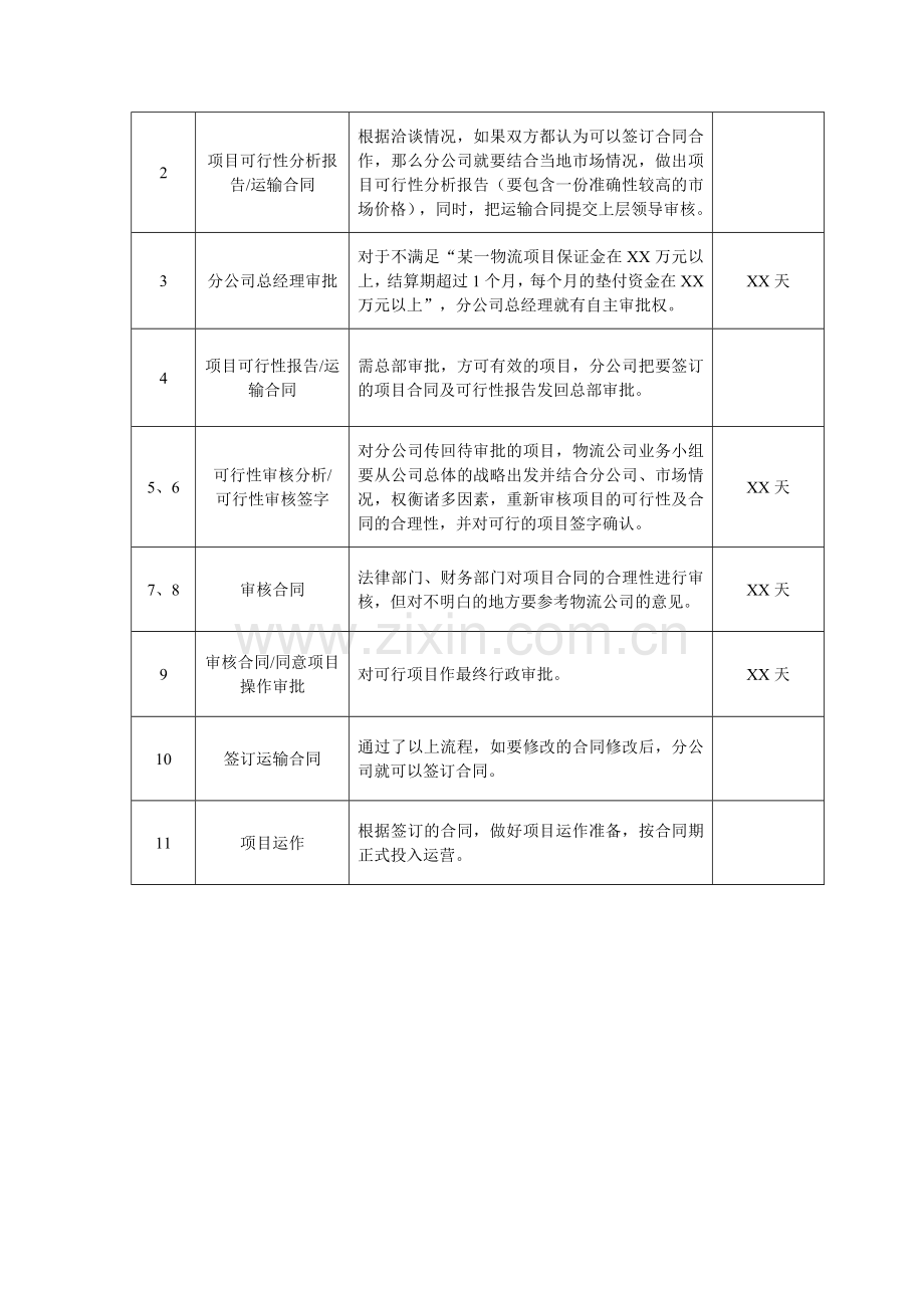 物流业务流程1.doc_第3页