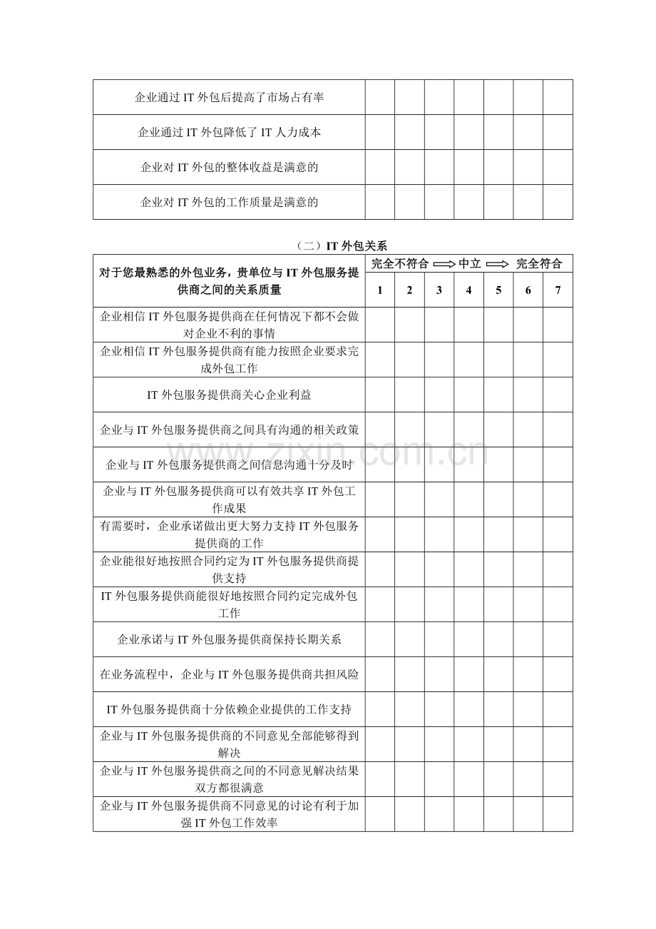 信息技术外包调查问卷完成版v1.doc_第2页